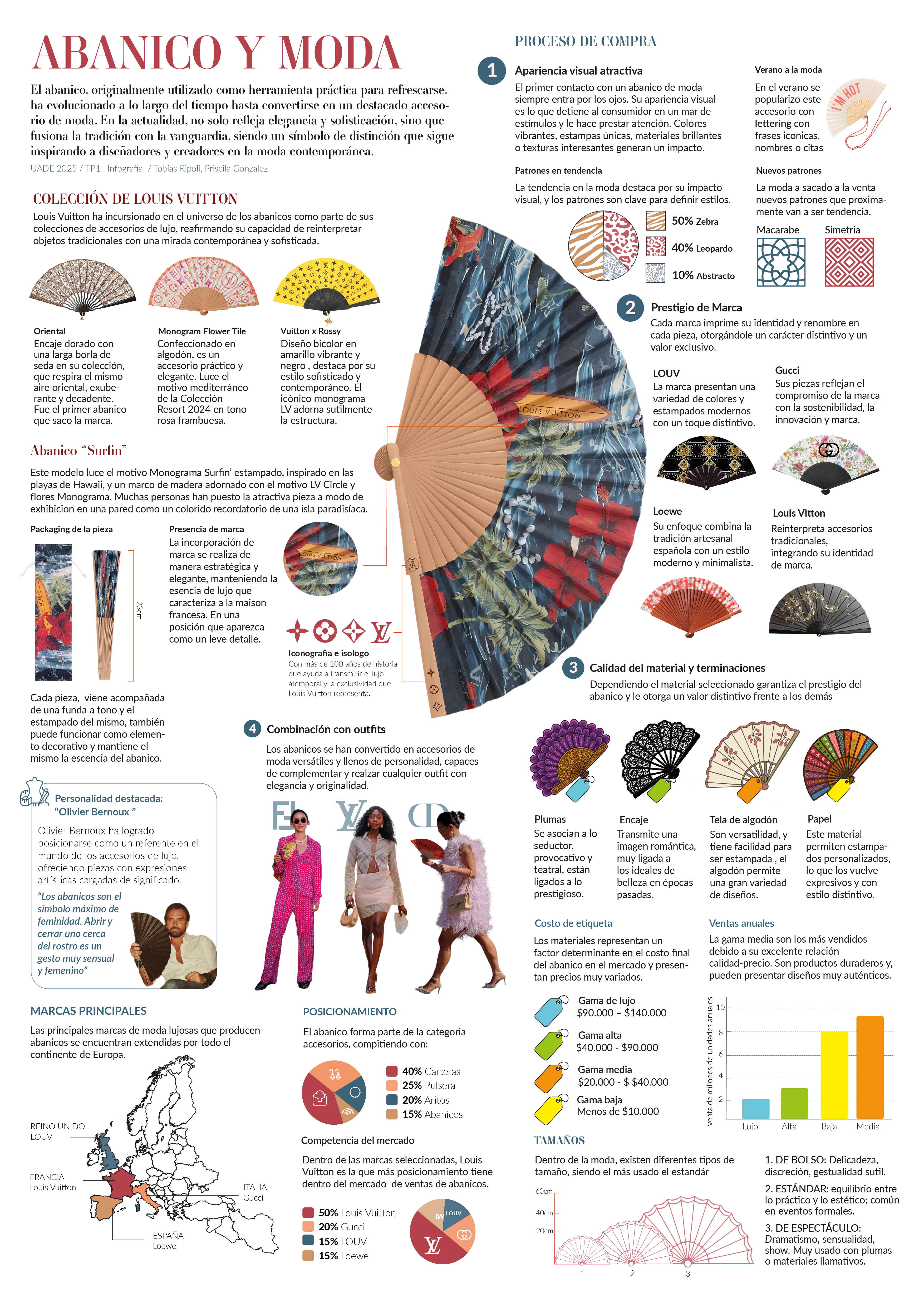 Infografía Abanico y Moda